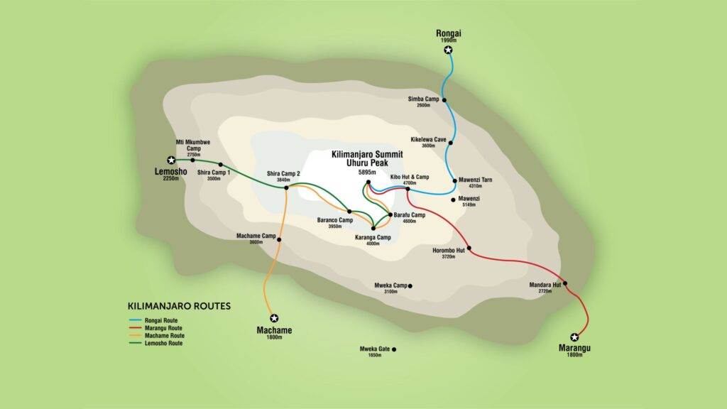 Kilimanjaro Routes