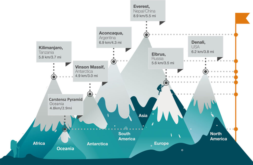 Seven Summits