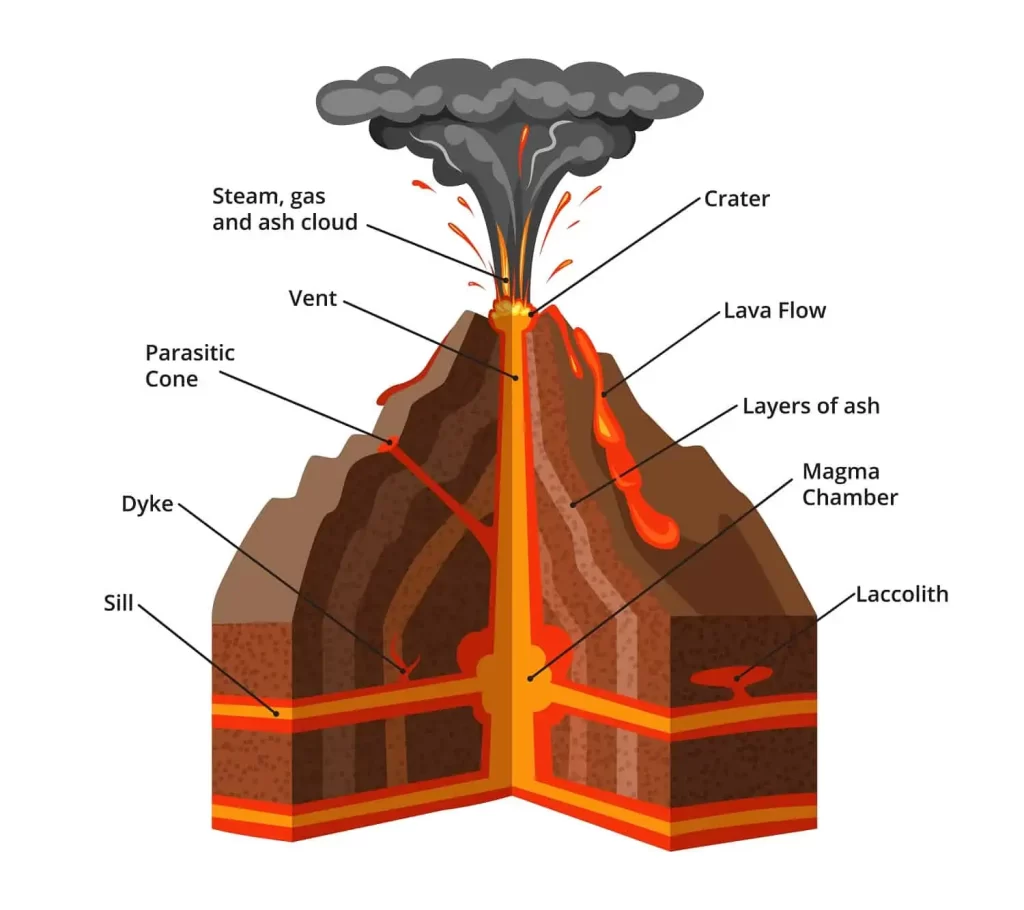 Erupt