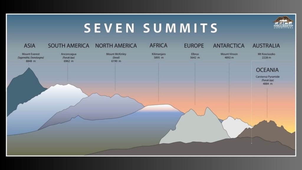 How long does it take Mount Kilimanjaro